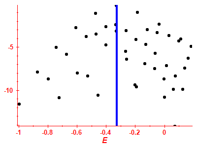 Strength function log